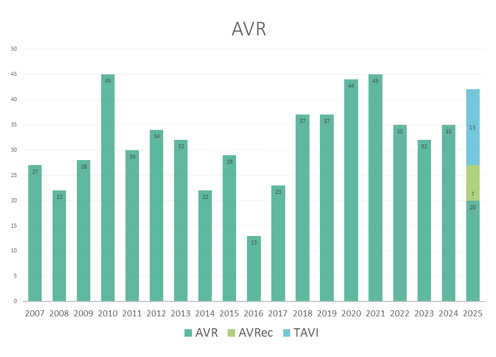 AVR