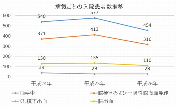 change