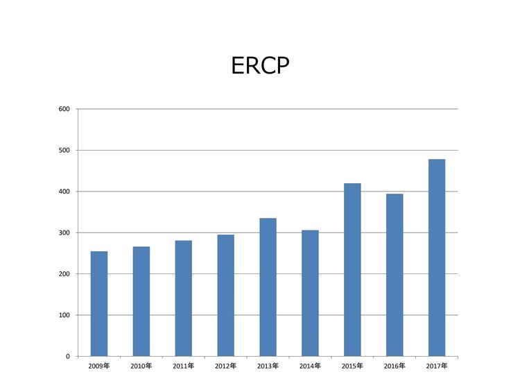 ercp_2018