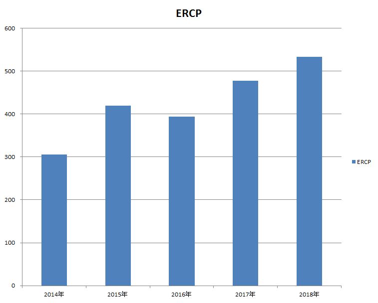 ercp_201908
