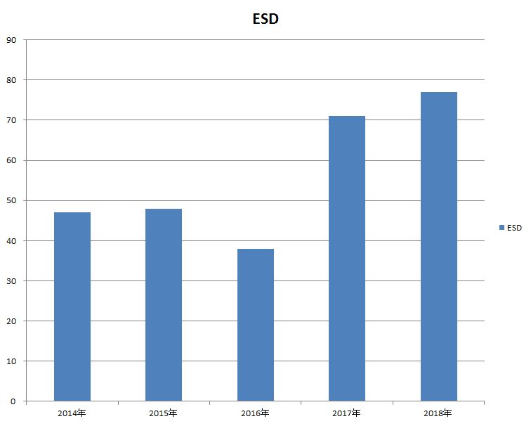 esd_201908