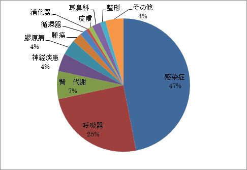graph1