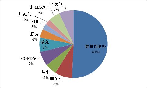 graph2