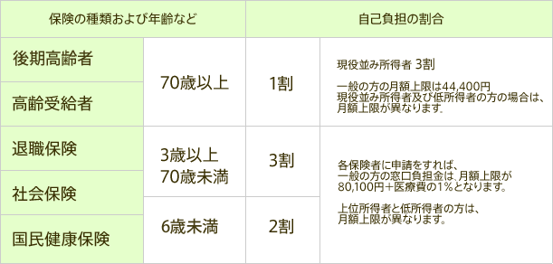 入院費用について 徳山中央病院 地域医療機能推進機構