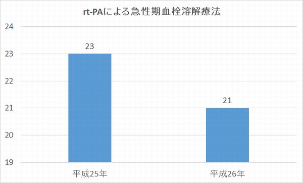 rt-PA
