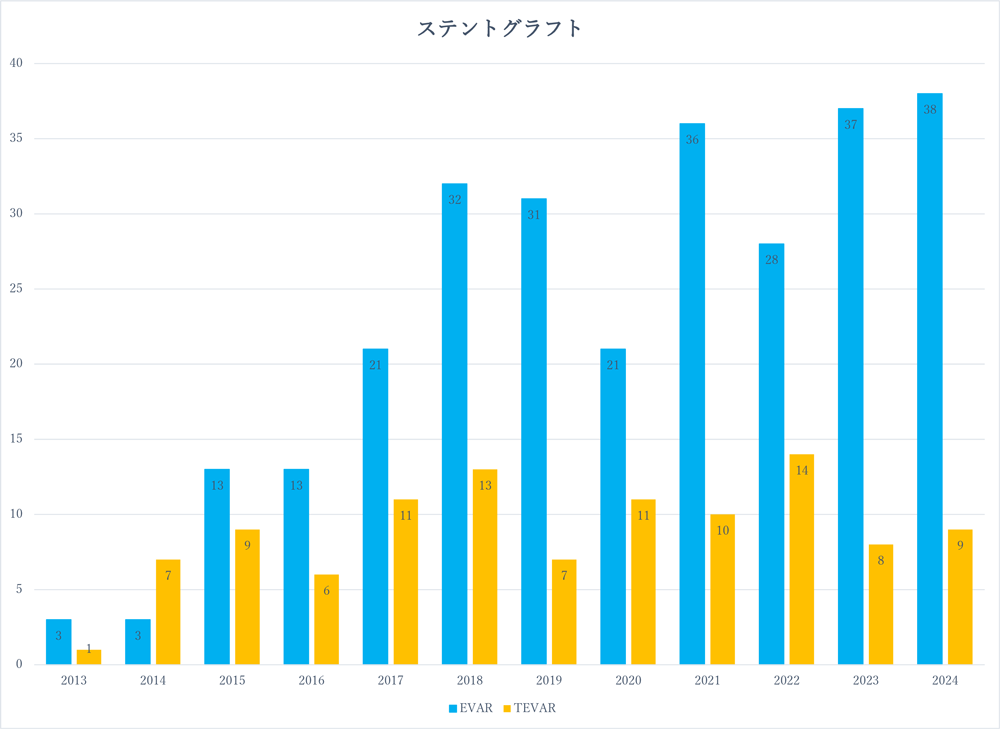 ステントグラフト