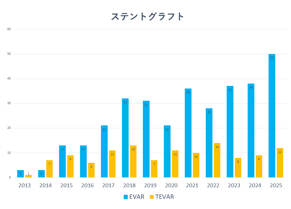 ステントグラフト