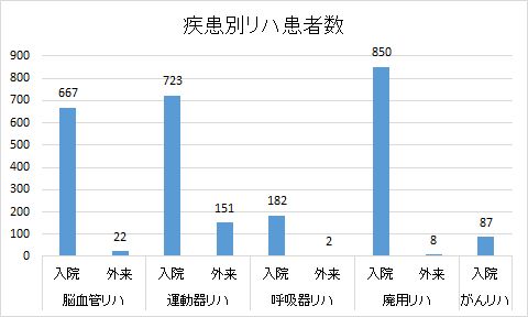 riha_graph1