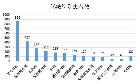 riha_graph2