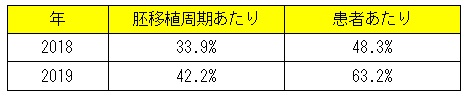 ninshinritu
