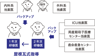 救急に強い 徳山中央病院 地域医療機能推進機構