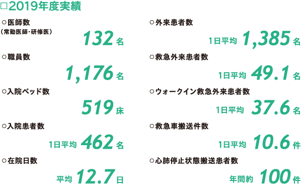 症例数と実績 徳山中央病院 地域医療機能推進機構