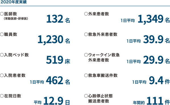 県内トップクラスの症例数と実績 徳山中央病院 地域医療機能推進機構