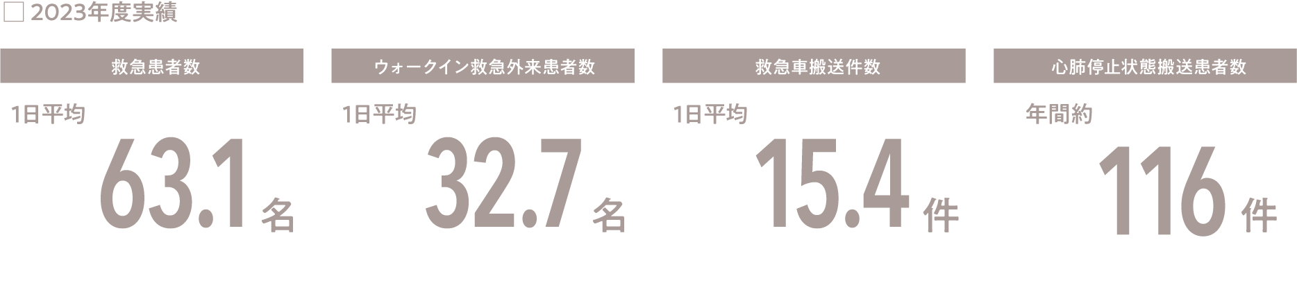 2023年度実績
