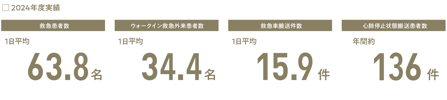 2024年度実績
